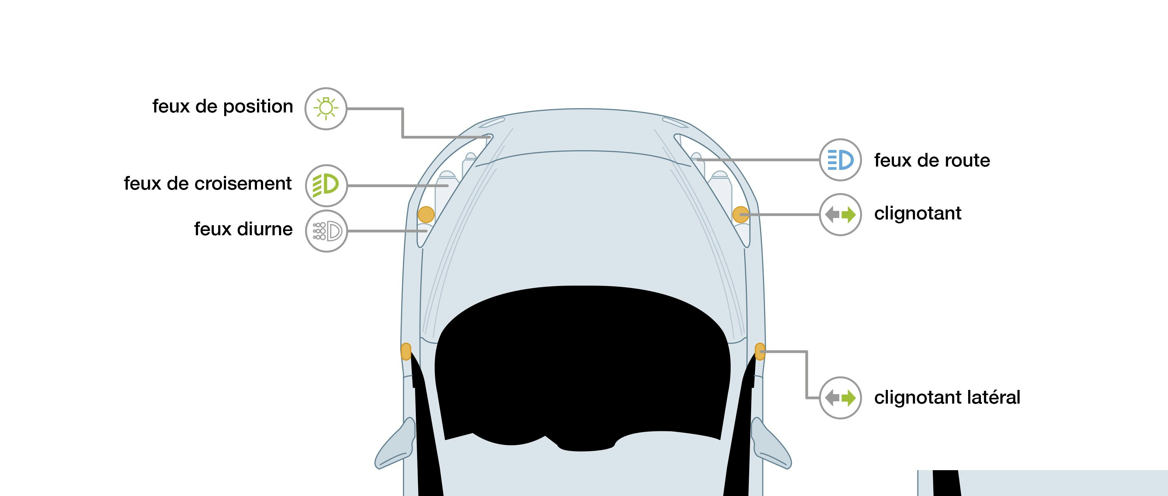 Question et vérification permis de conduire sur Mini : 40- Eclairage  plaques immatriculation arrière 