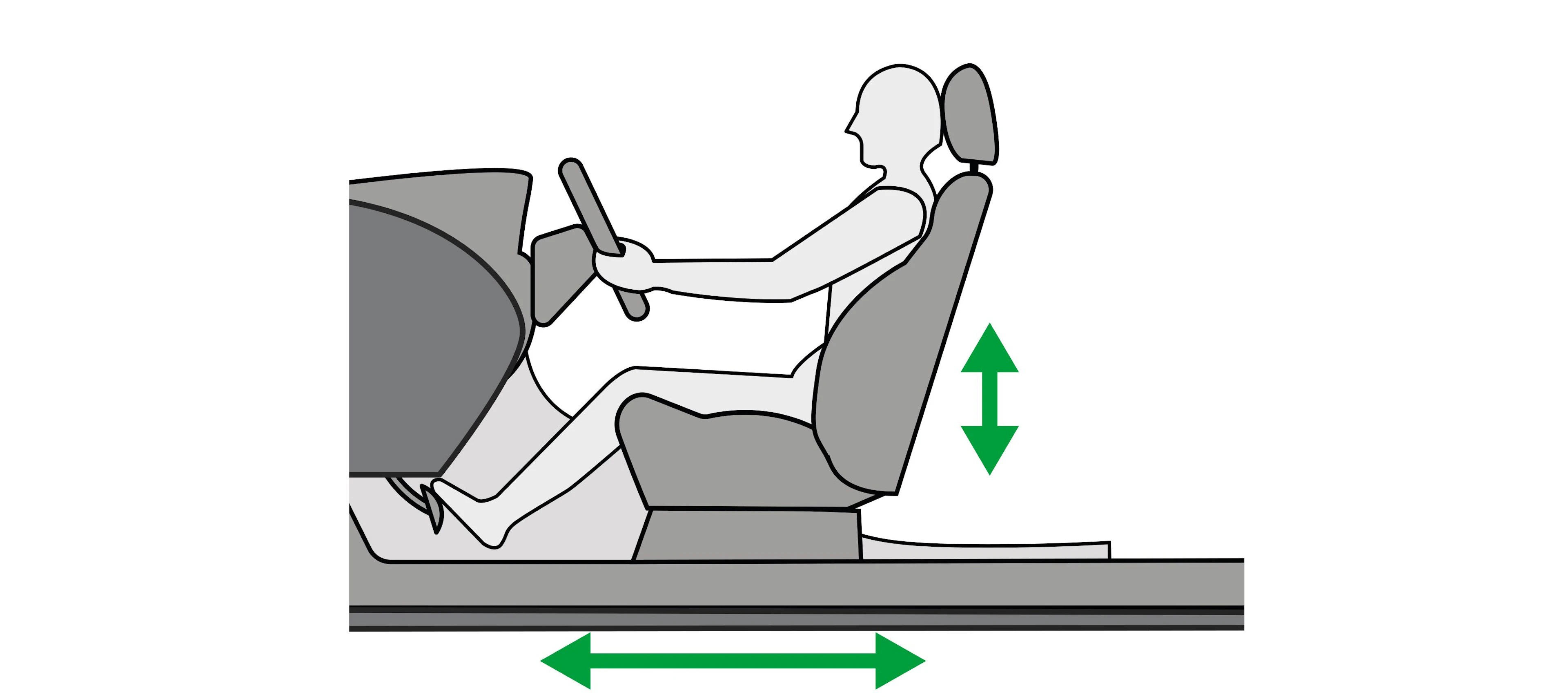 Réglage du siège auto