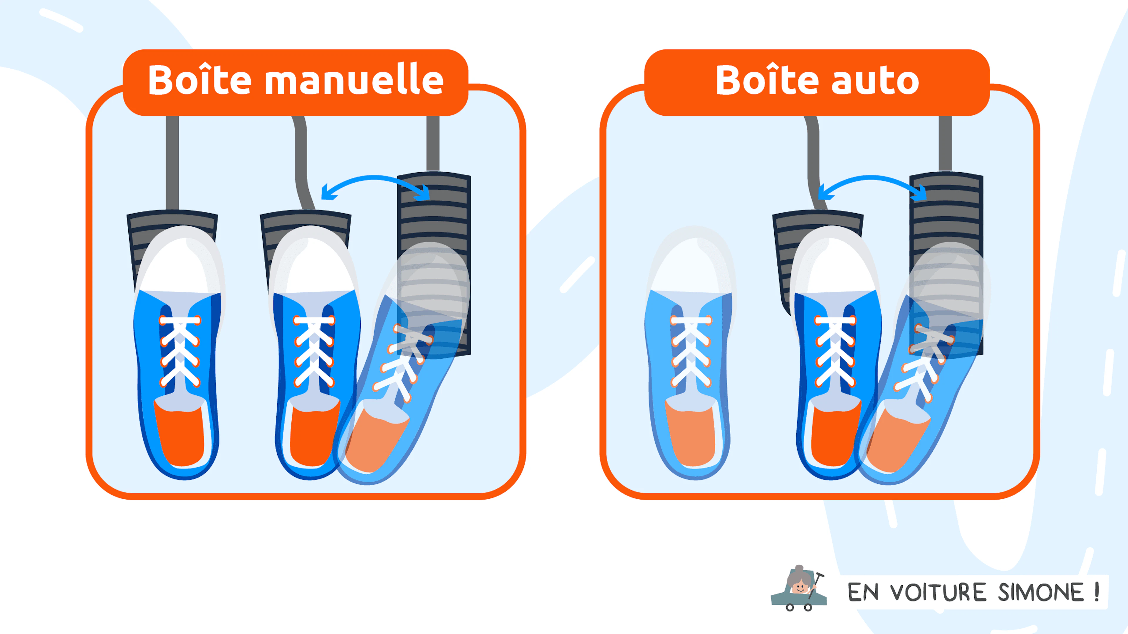 Position des pieds sur les pédales en boites manuelle et auto