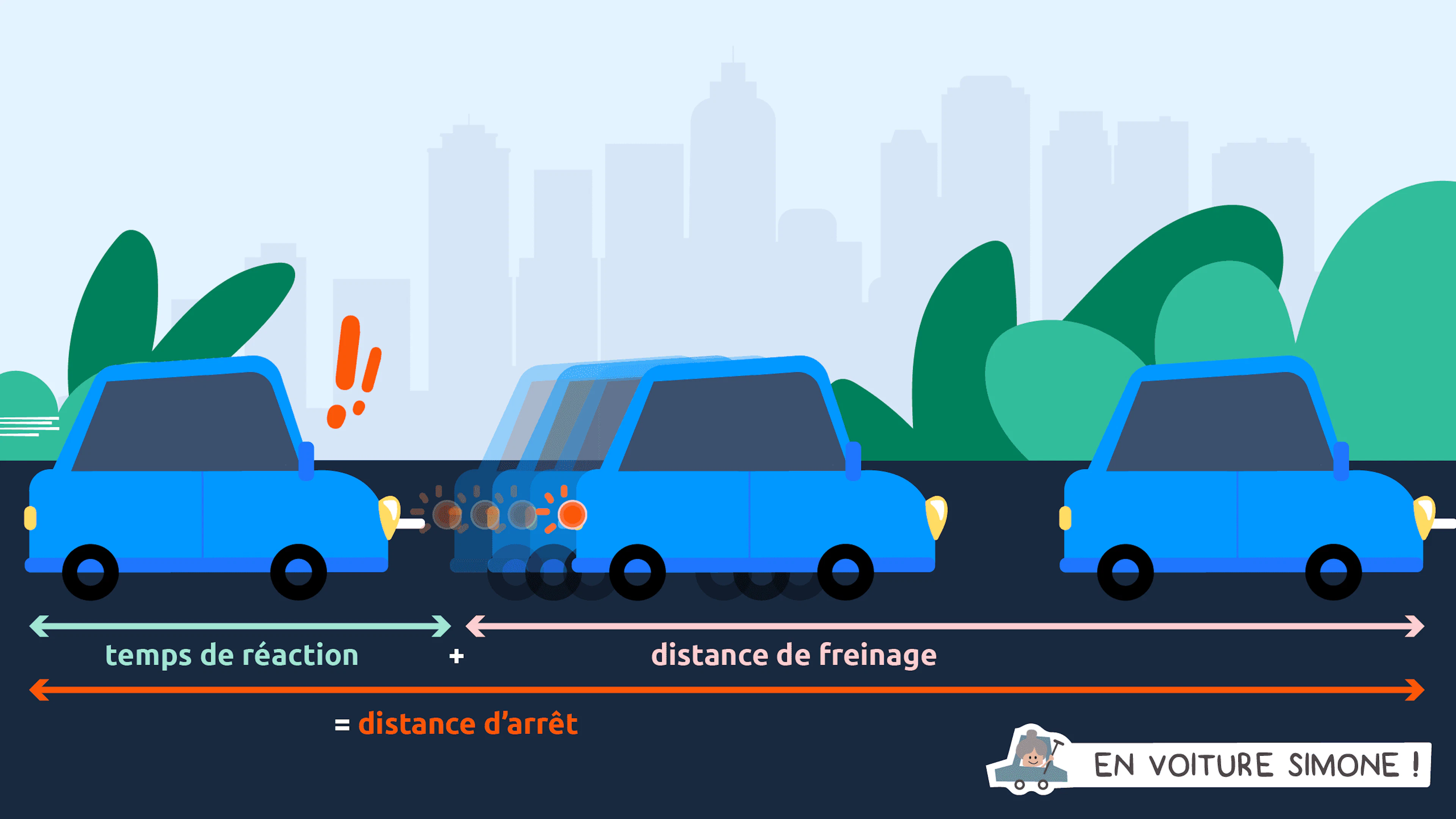 Calcul de la distance d'arrêt
