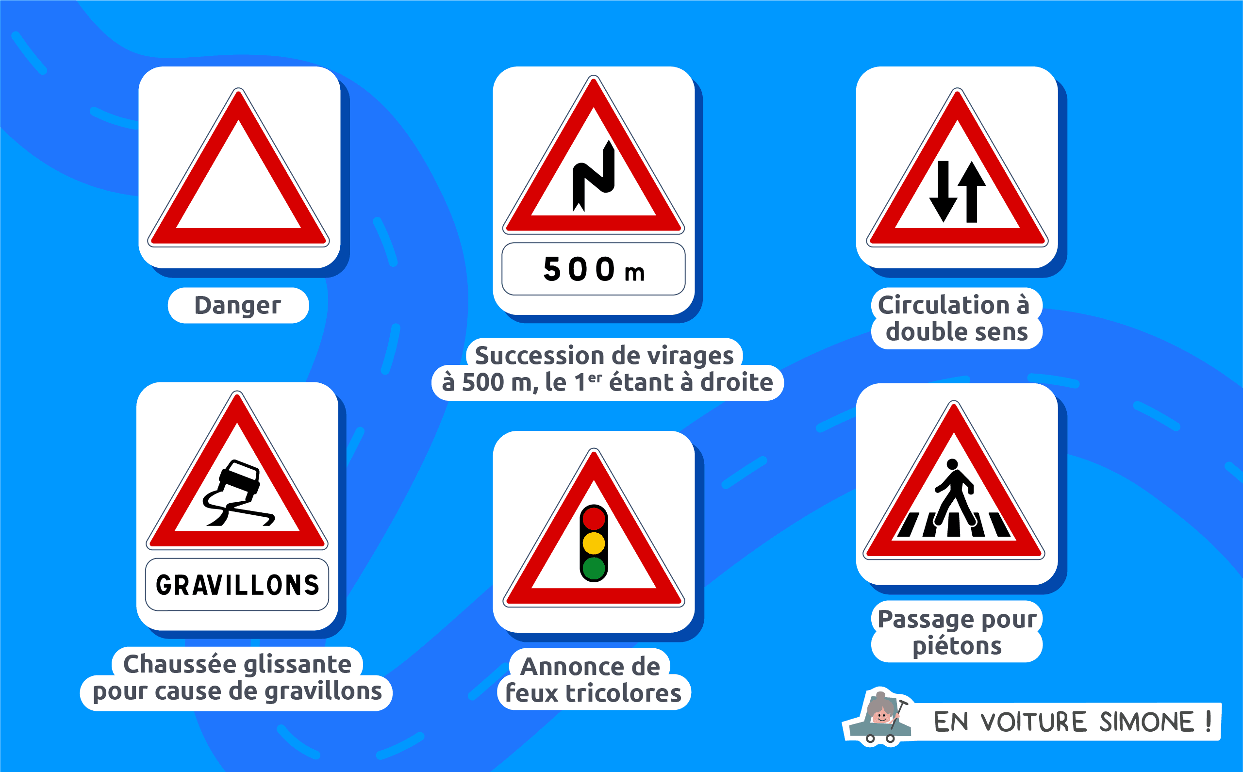 Signalisation Verticale : Tous Les éléments De Signalisation