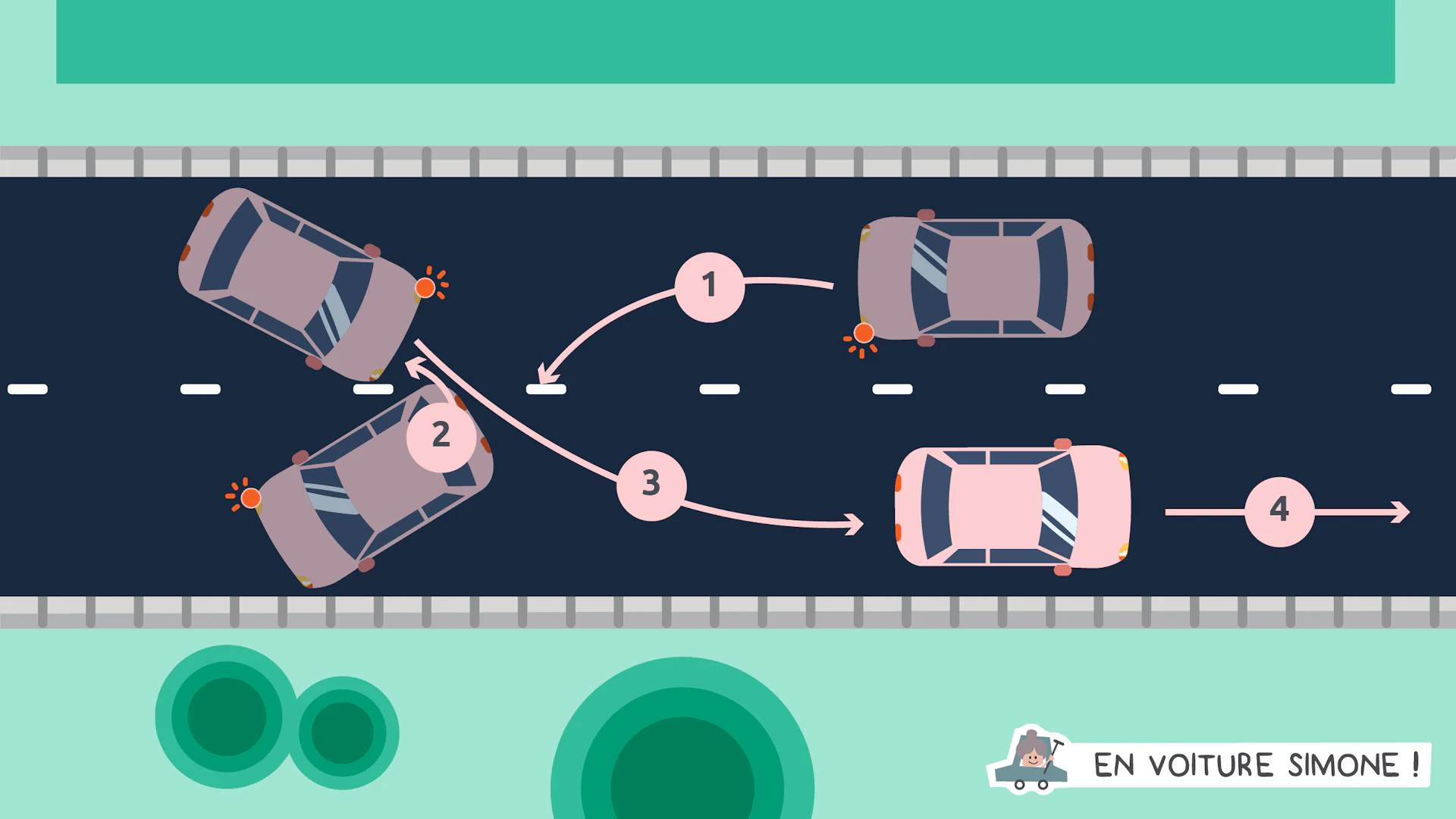 Changement de direction - code de la route