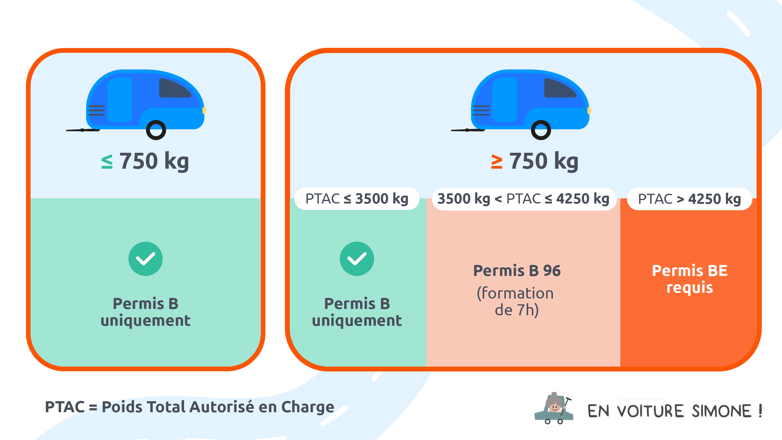 Permis Remorque B96 : Conditions Et Prérequis