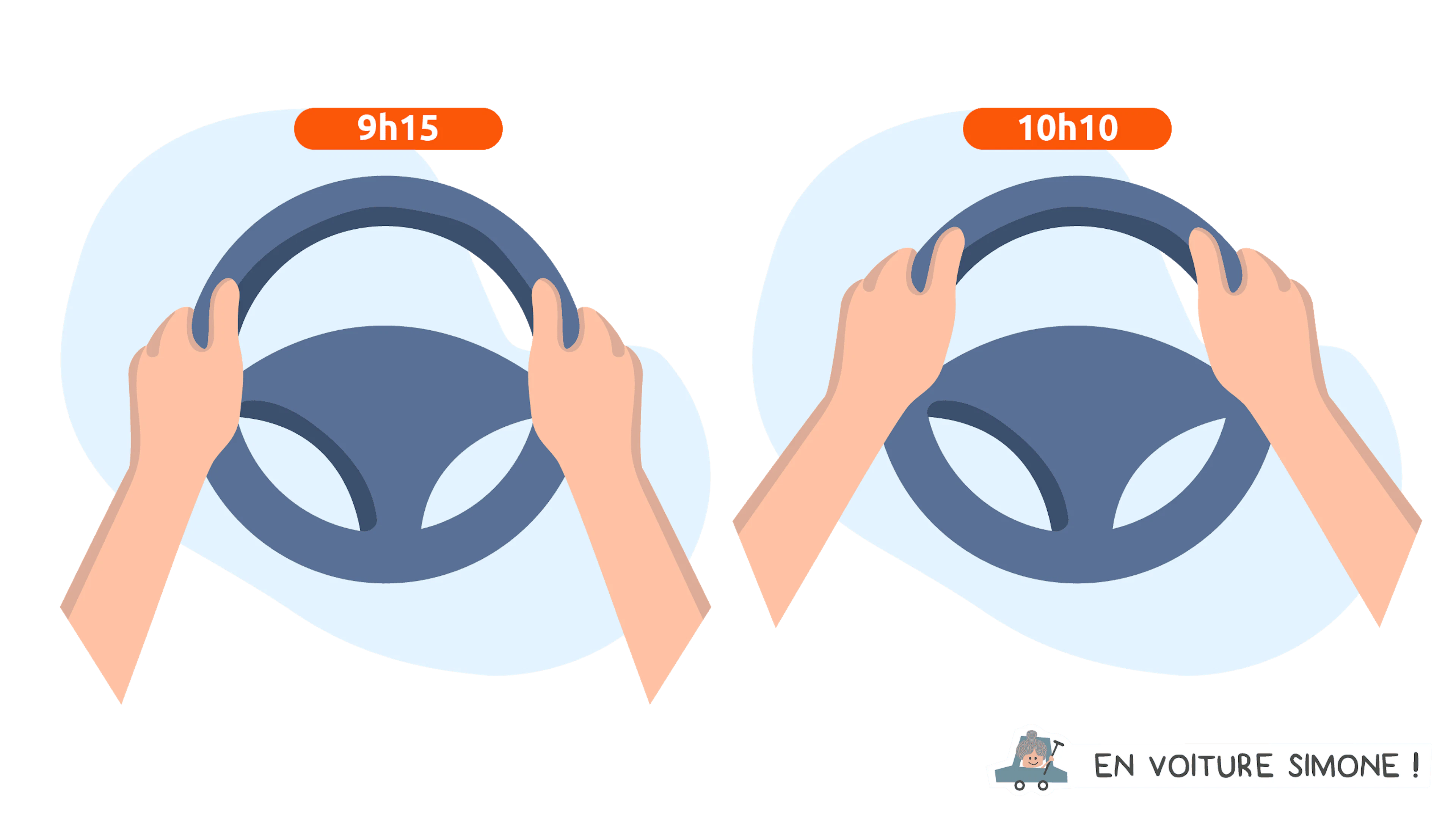 Position des mains sur le volant