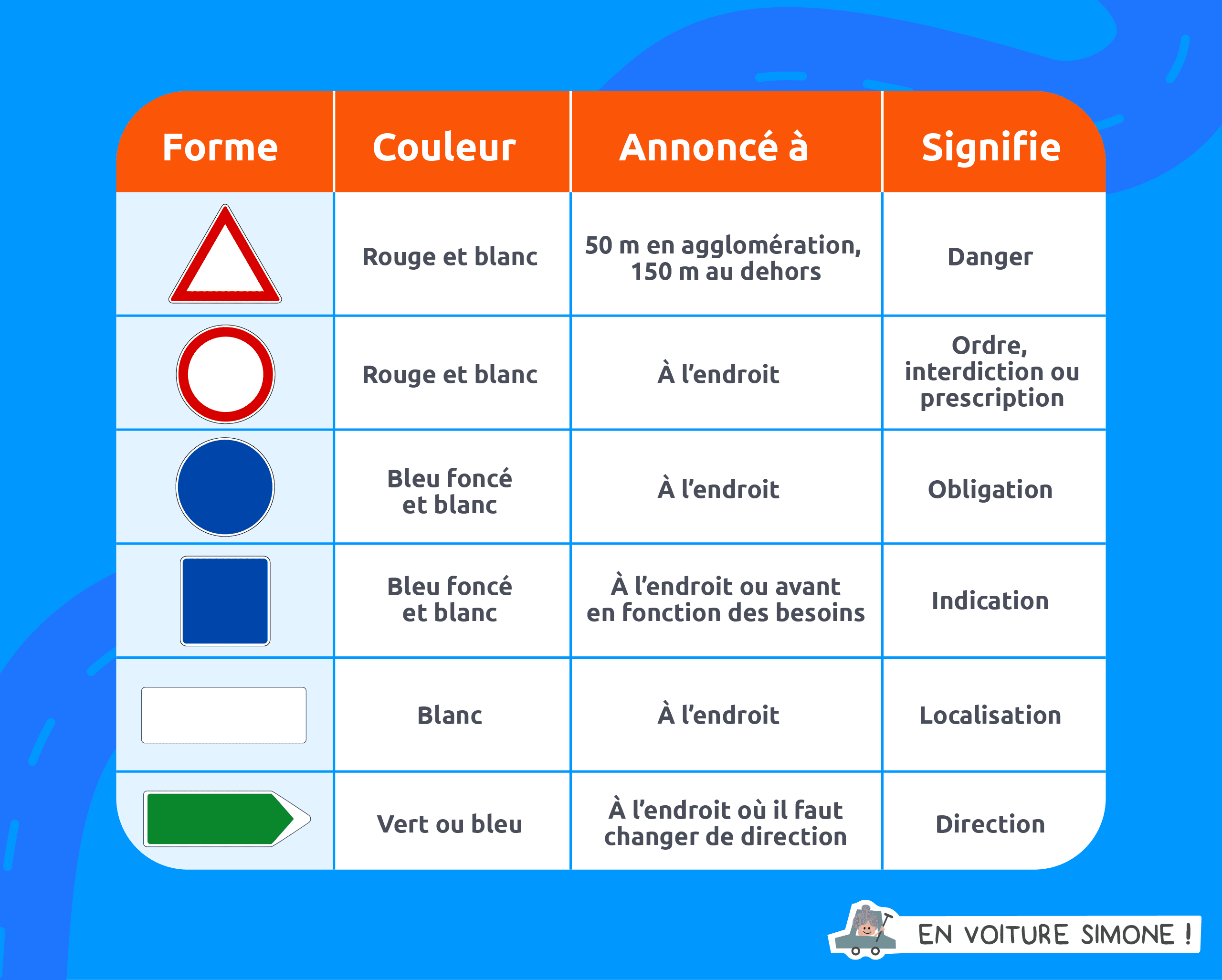 Signalisation Verticale : Tous Les éléments De Signalisation