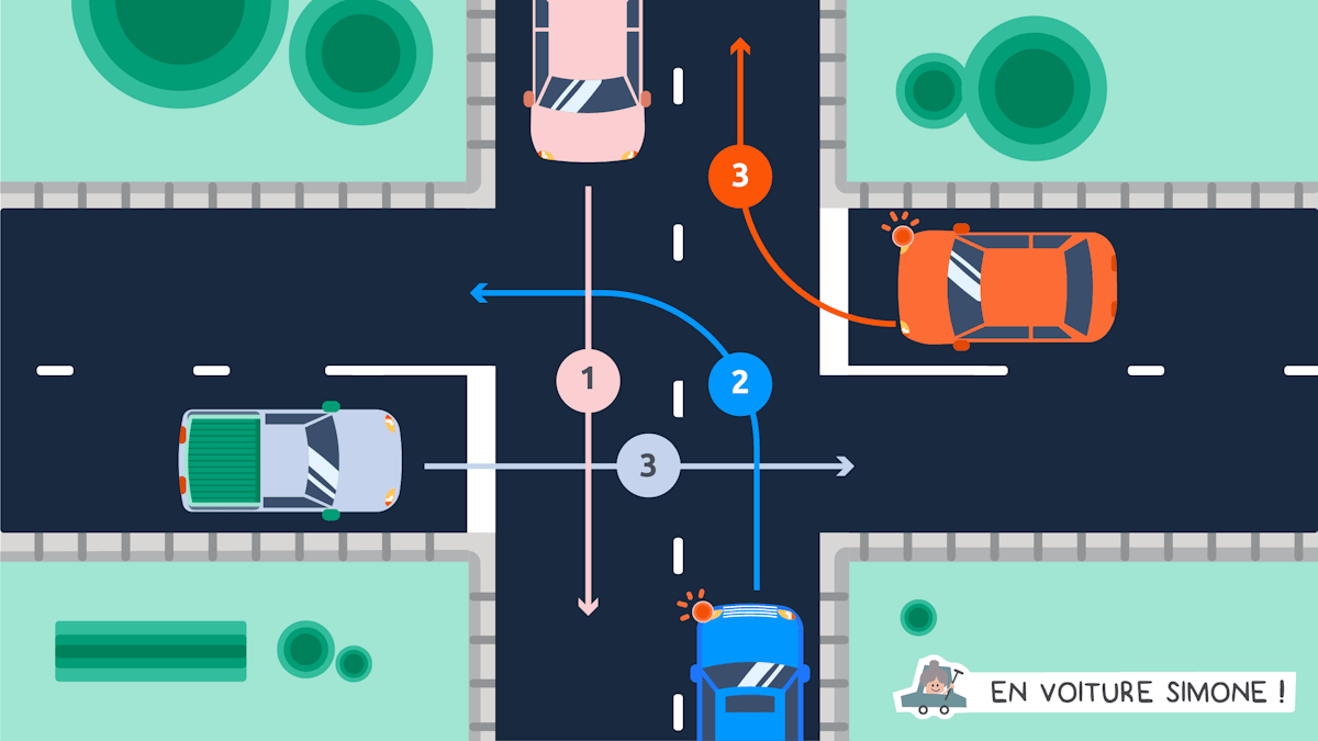 Aborder une intersection : quelles sont les règles