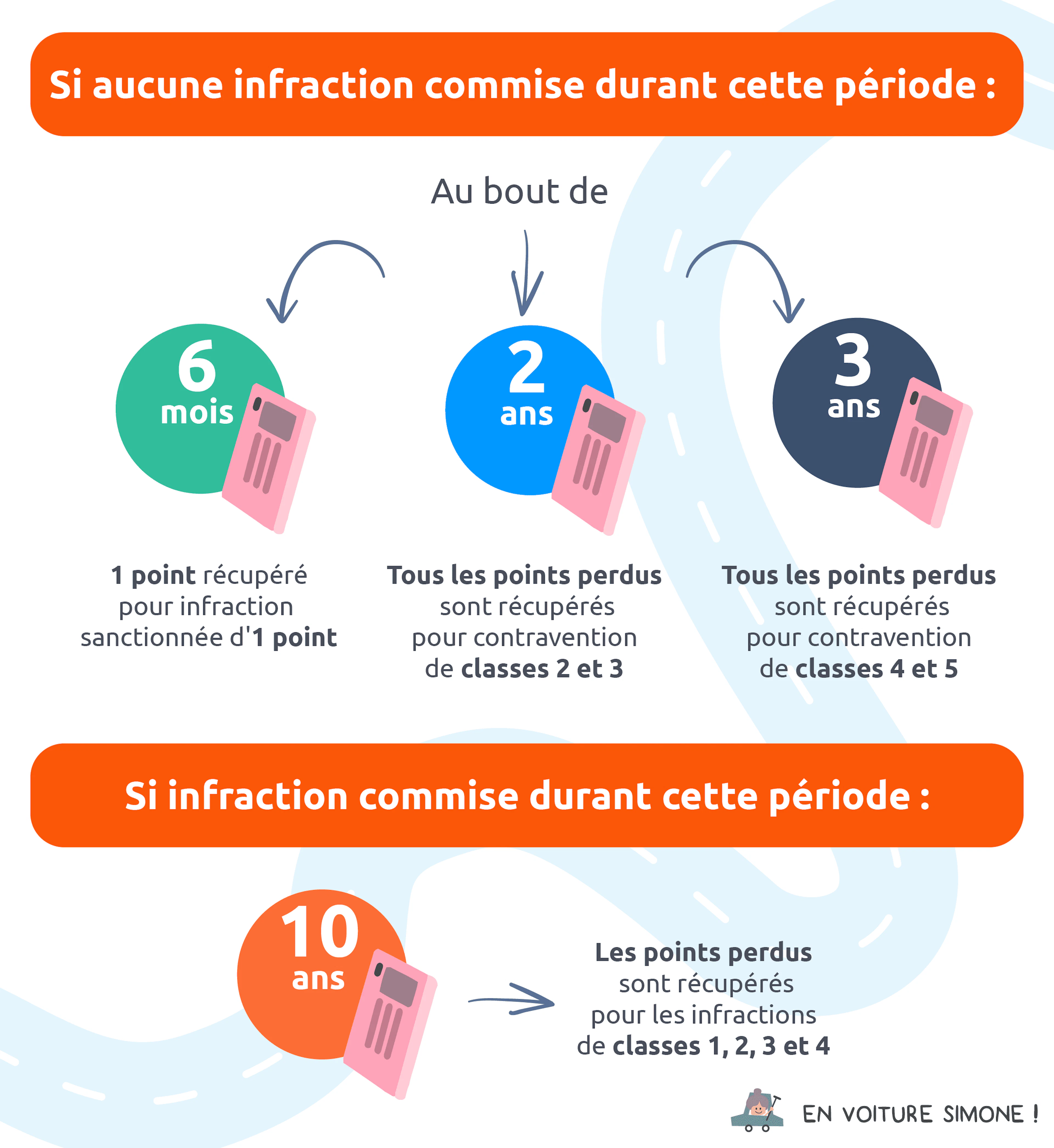 Recuperation-points-permis.png
