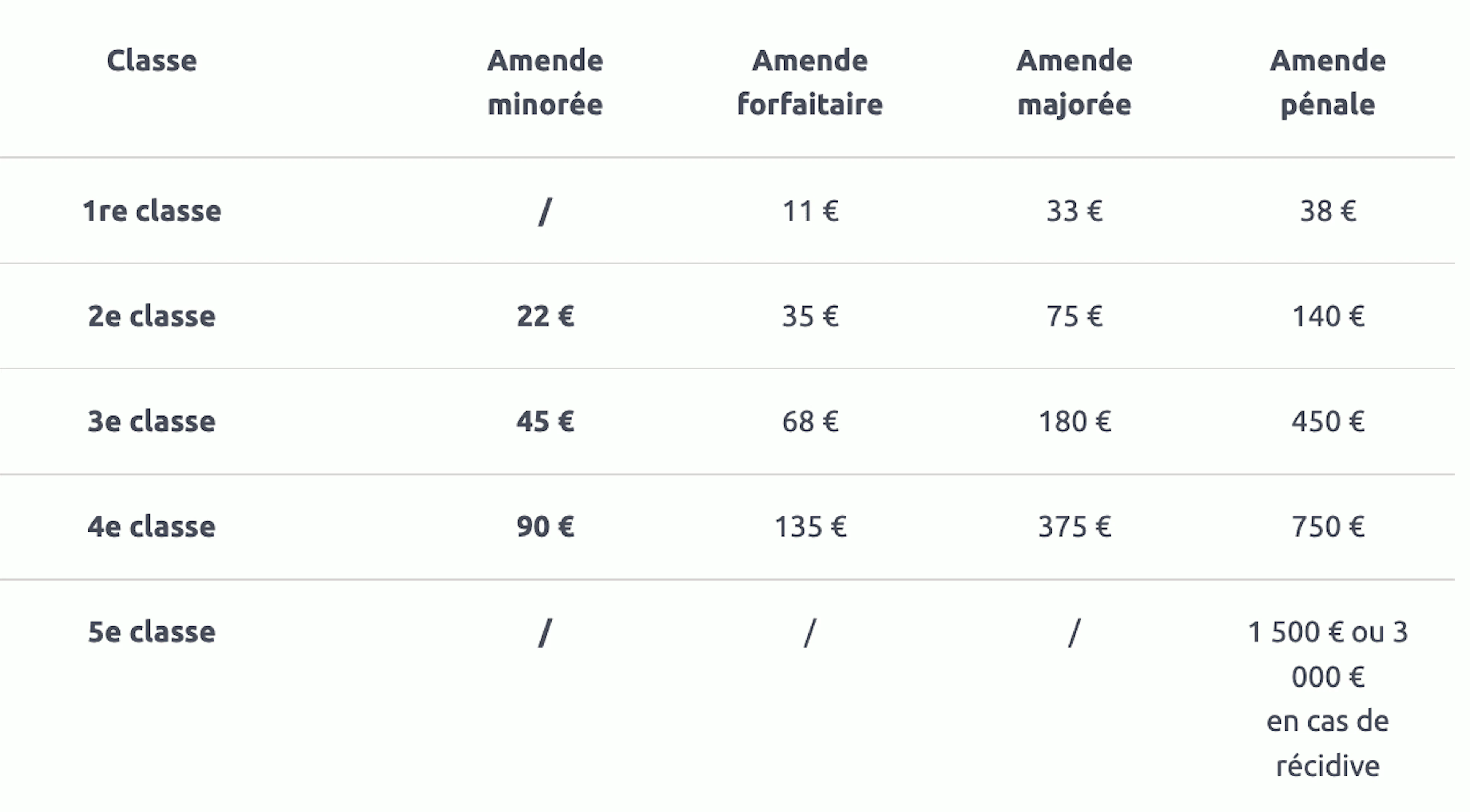 Tableau des infractions aux code de la route
