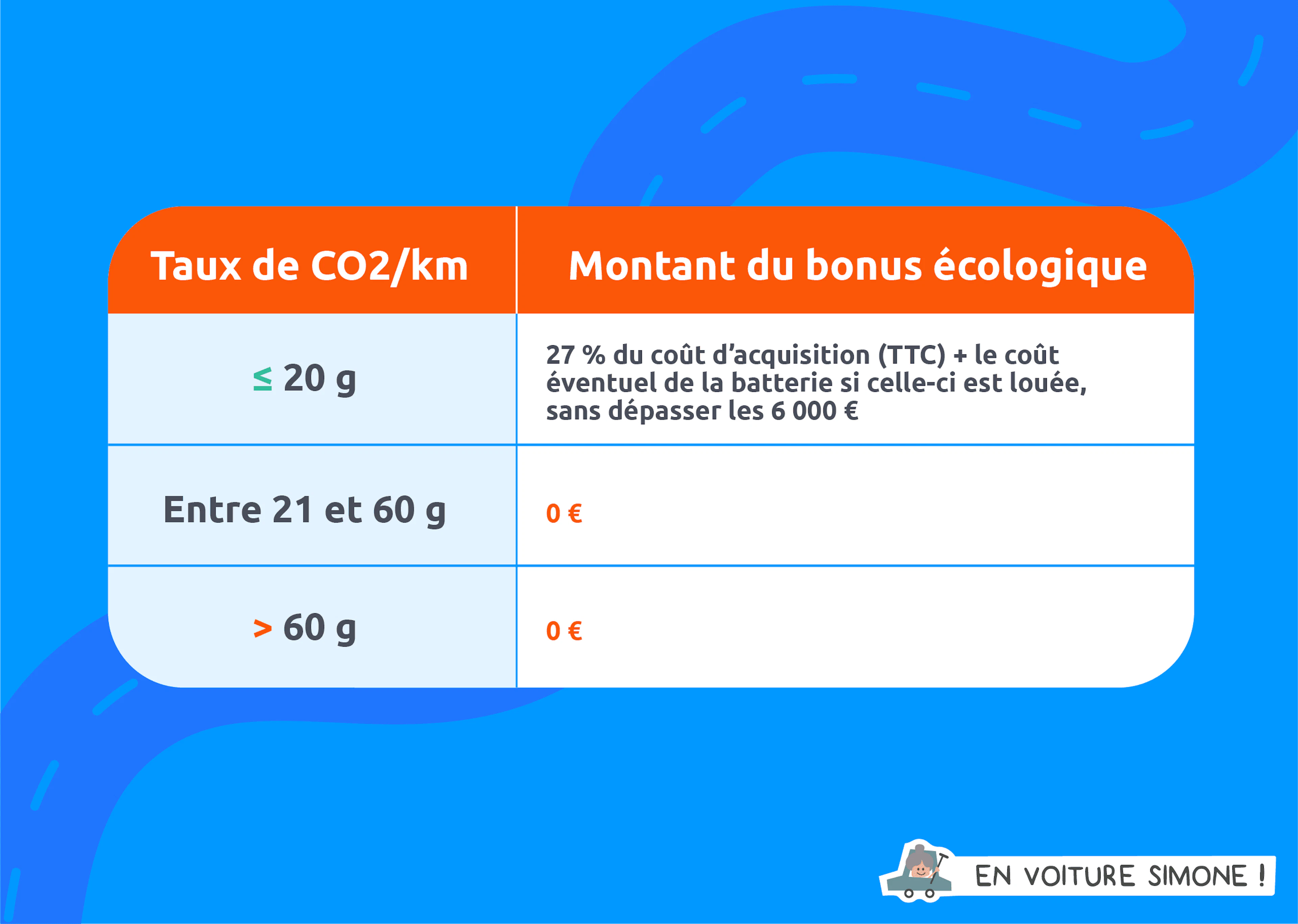 illus-fc-Bonus-ecologique-voiture.png