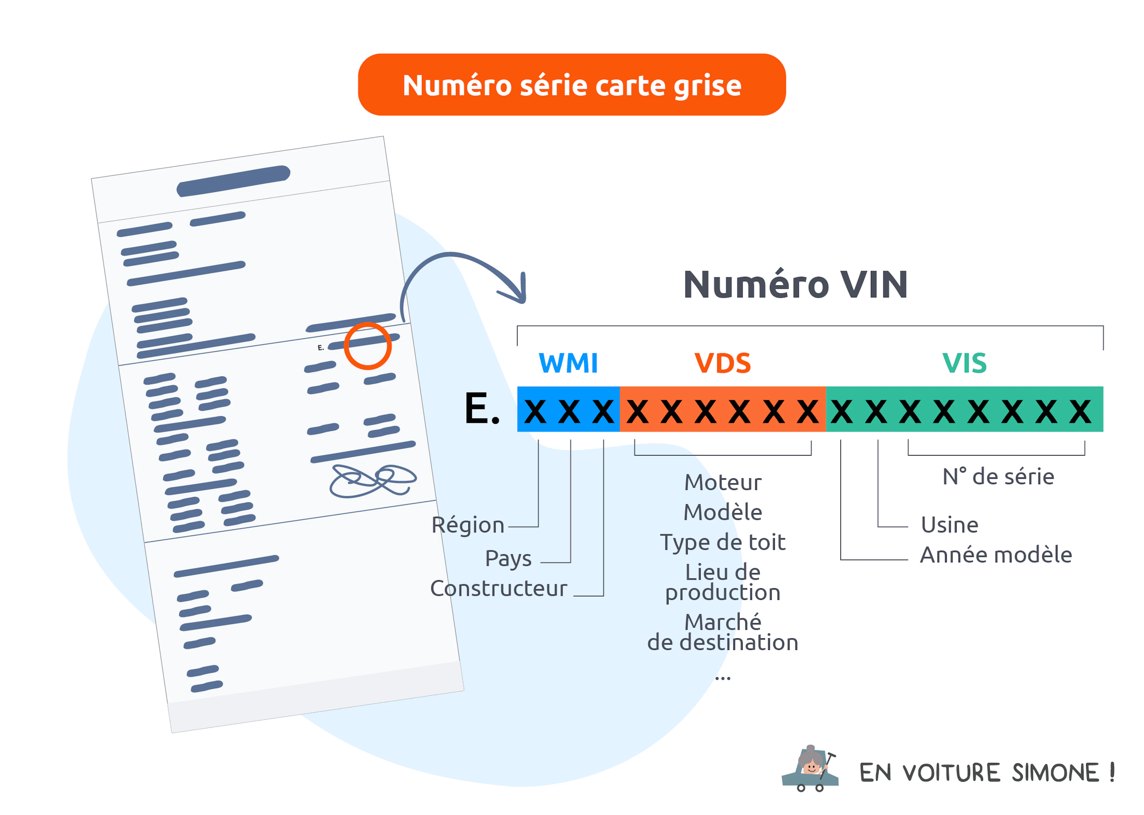 Numéro de série carte grise, aussi appelé numéro VIN