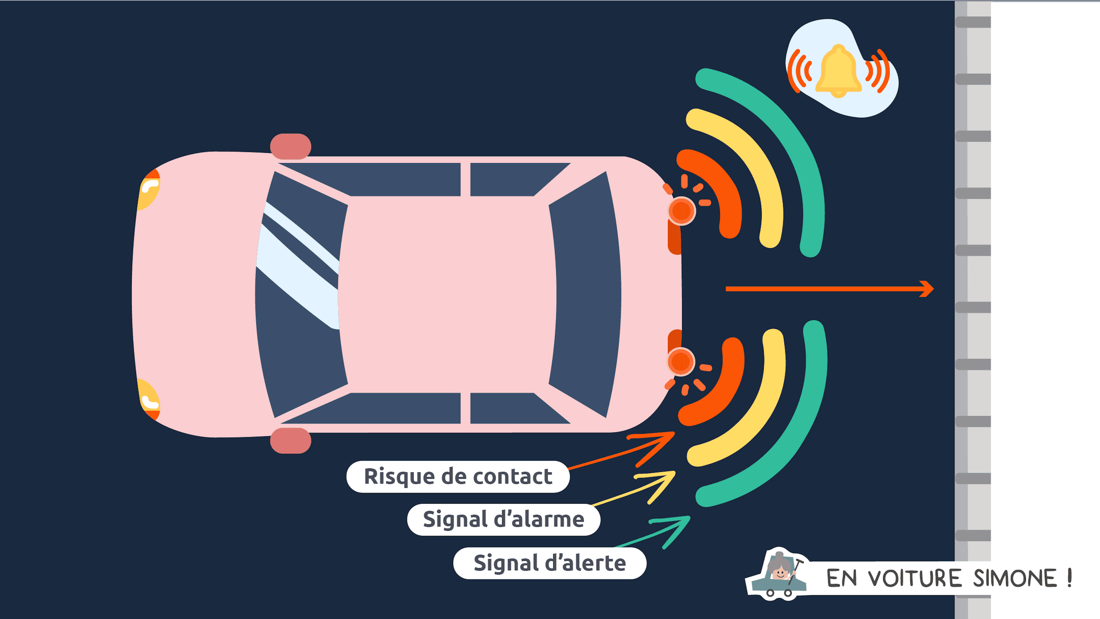 Voiture pour détecteur de radar Systèmes d'alarme de vitesse de véhicule  Sécurité pour détecteurs de radar