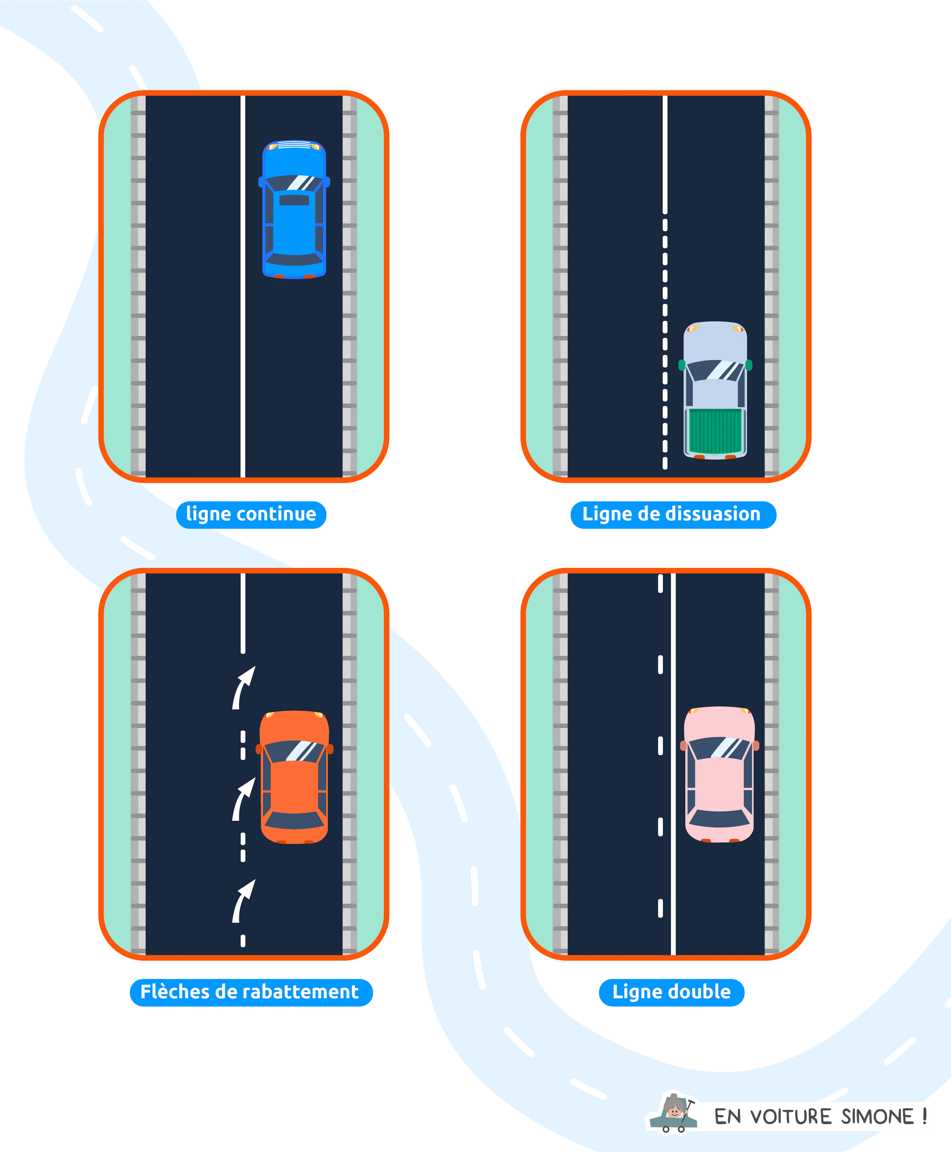 illustration qui compare les signalisations horizontales : ligne continue, de dissuasion, de rabattement et double 