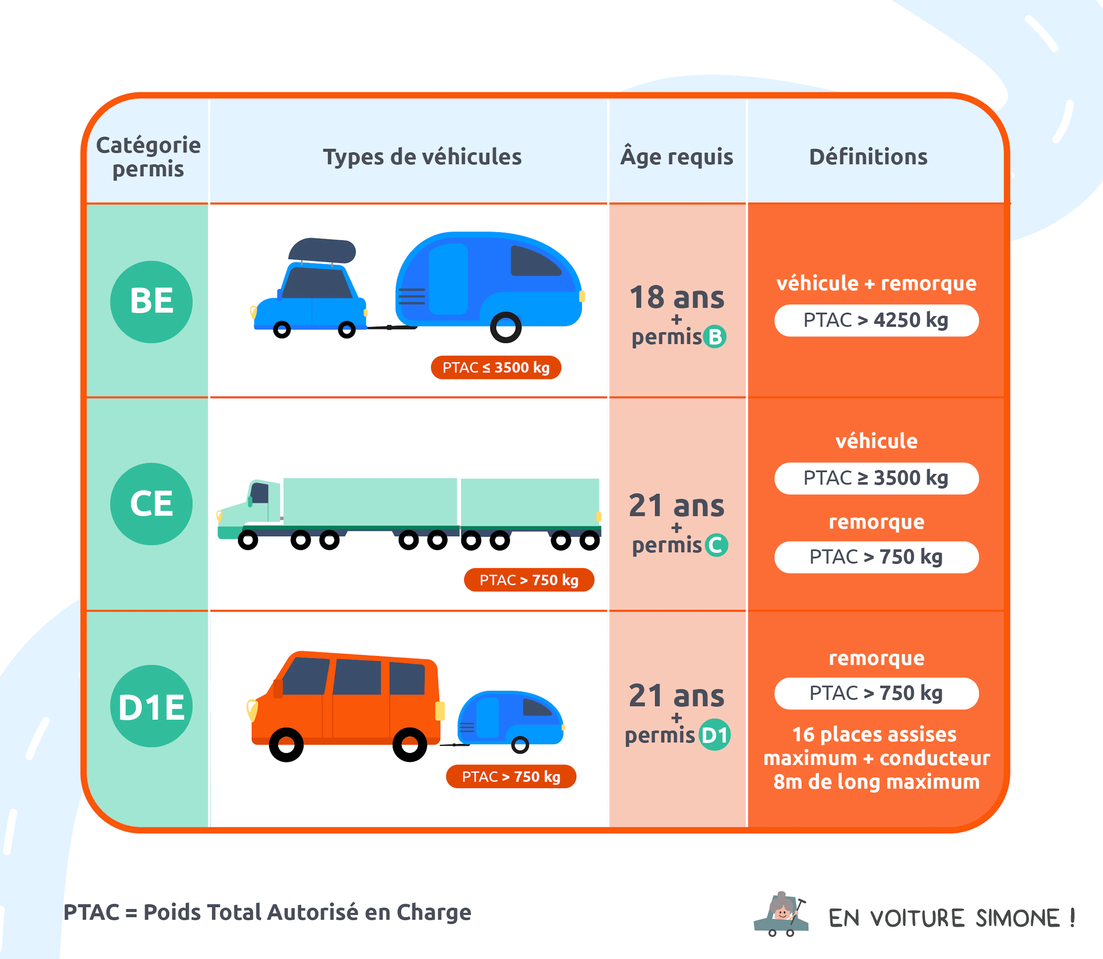 illus-fc-permis-remorque.png
